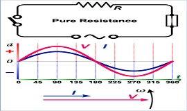 電壓和電流之間關系 電壓和電流之間關系