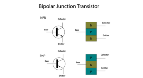 雙極結(jié)型晶體管可用于許多電子應(yīng)用中 雙極結(jié)型晶體管可用于許多電子應(yīng)用中